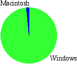 operating system comparison