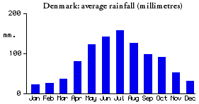 temperature plot